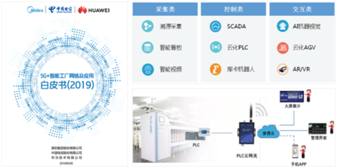 中國(guó)電信攜手華為，共筑5G云網(wǎng)融合新基建，助力智能制造轉(zhuǎn)型升級(jí)