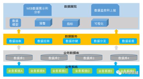 規(guī)劃To B產(chǎn)品架構(gòu)圖 用這6步搞定，錯(cuò)過(guò)就要再等1網(wǎng)絡(luò)技術(shù)服務(wù)
