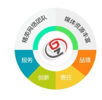網站建設 價格、廠家選擇與廊坊企業網站建設指南