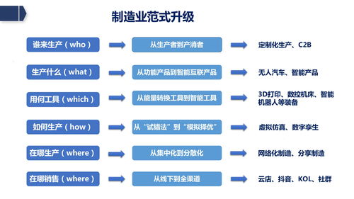 賦能未來 廊坊企業如何借助新基建東風，打造工業數智化與網站建設雙輪驅動新格局