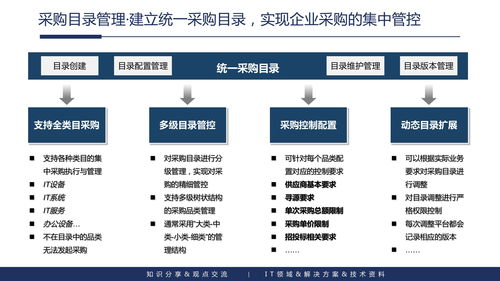 企業(yè)內(nèi)容管理與應用建設(shè)整體解決方案